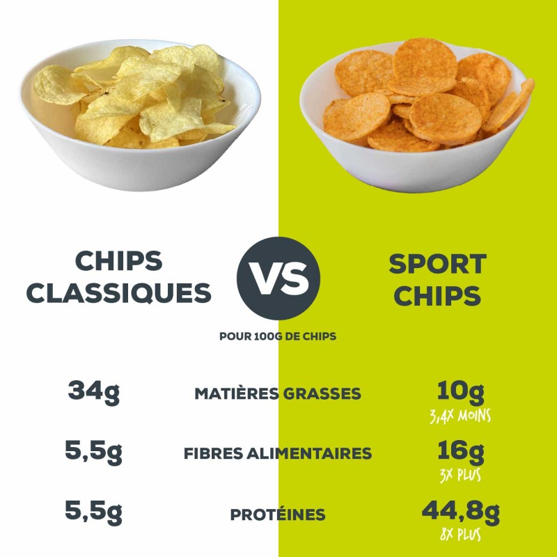 Beljakovinski čips po vadbi Sport Chips Authentic Nutrition